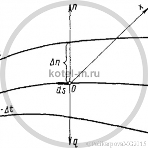 Теплопроводность