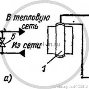 Тепловые схемы котельных установок